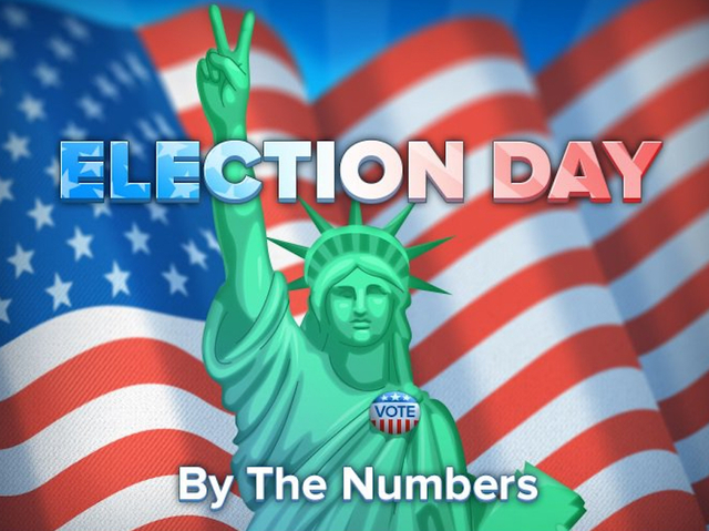 Election Day 2016 by the numbers